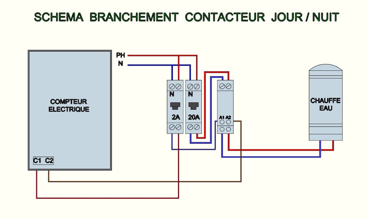 Sitemapcdatahttpswwcinfbizidcomment Savoir Si Le Contacteur Jour Nuit Est Hs